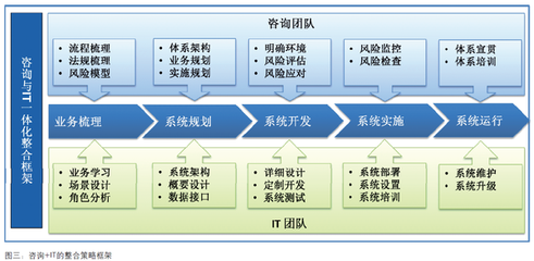 企业法务信息化“五步走”