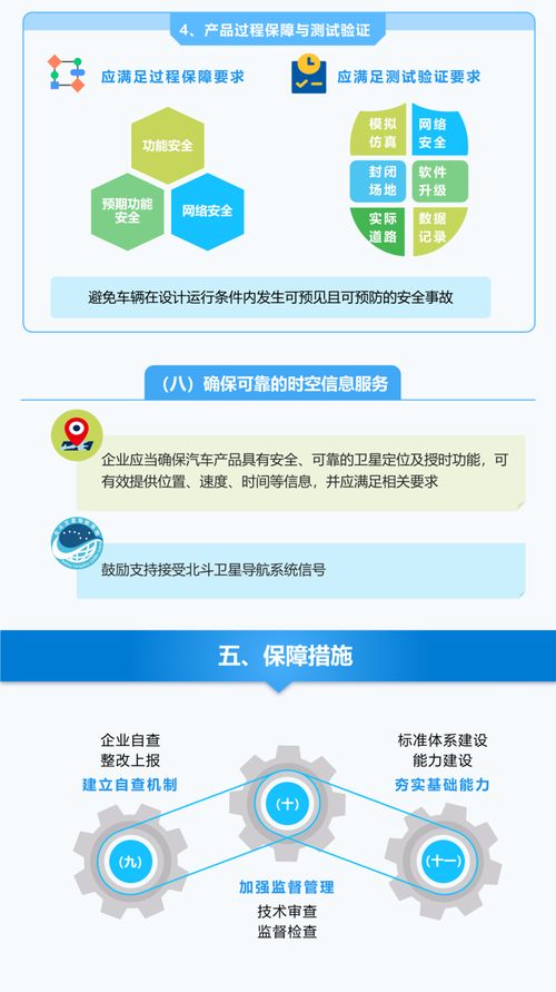 工信部印发 关于加强智能网联汽车生产企业及产品准入管理的意见