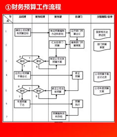 企业各部门流程图,看完就转走了