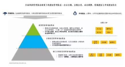 提升依法治企能力,首发投资控股公司这样做…