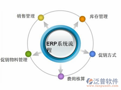 集团公司企业管理系统erp